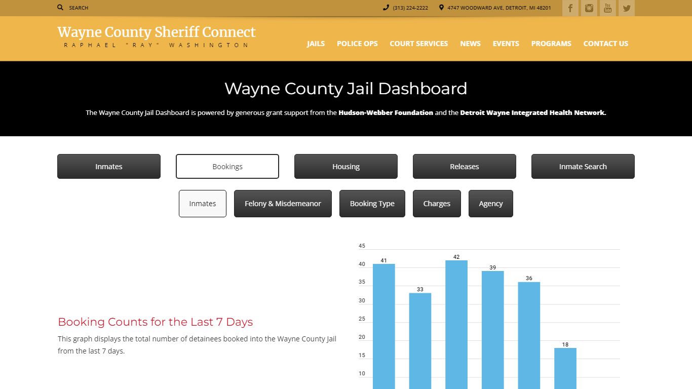 Bookings | Sheriff Connect – Wayne County Michigan